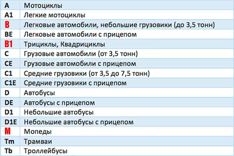 Список категории водительских удостоверений